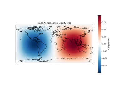 Visualization Example